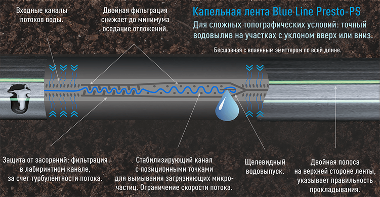 Капельная лента Presto-PS щелевая Blue Line отверстия через 10 см, расход воды 0,85 л/ч, длина 1000 м (BL-10-1000)