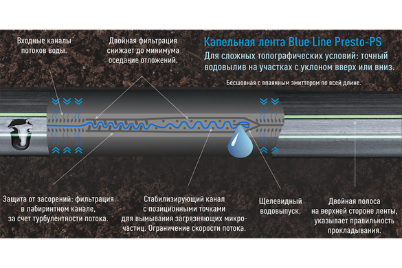 Капельная лента Presto-PS щелевая Blue Line отверстия через 20 см, расход воды 2,4 л/ч, длина 1000 м (BL-20-1000)